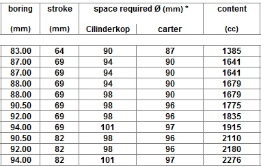 motorvolym.jpg, 45.88 kb, 382 x 245