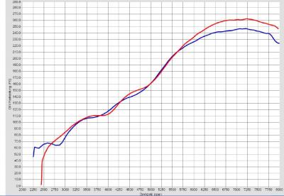 Effekt kurva.jpg, 23.97 kb, 400 x 276