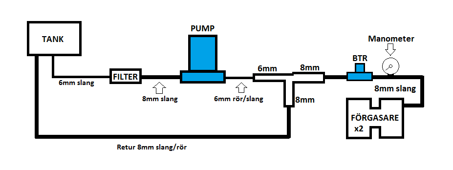 Bränslesystem.png, 12.21 kb, 927 x 348