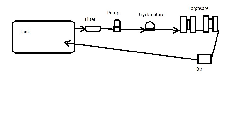 bränslekrets.jpg, 38.31 kb, 1000 x 550