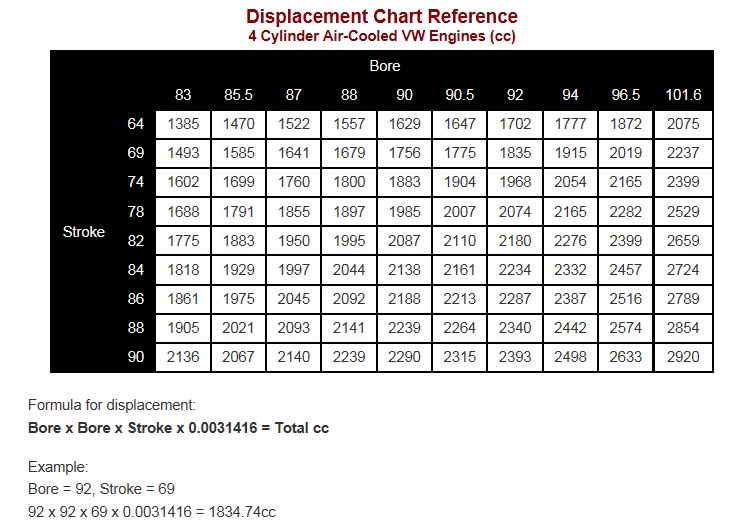 slagvolym vw.jpg, 129.09 kb, 738 x 530