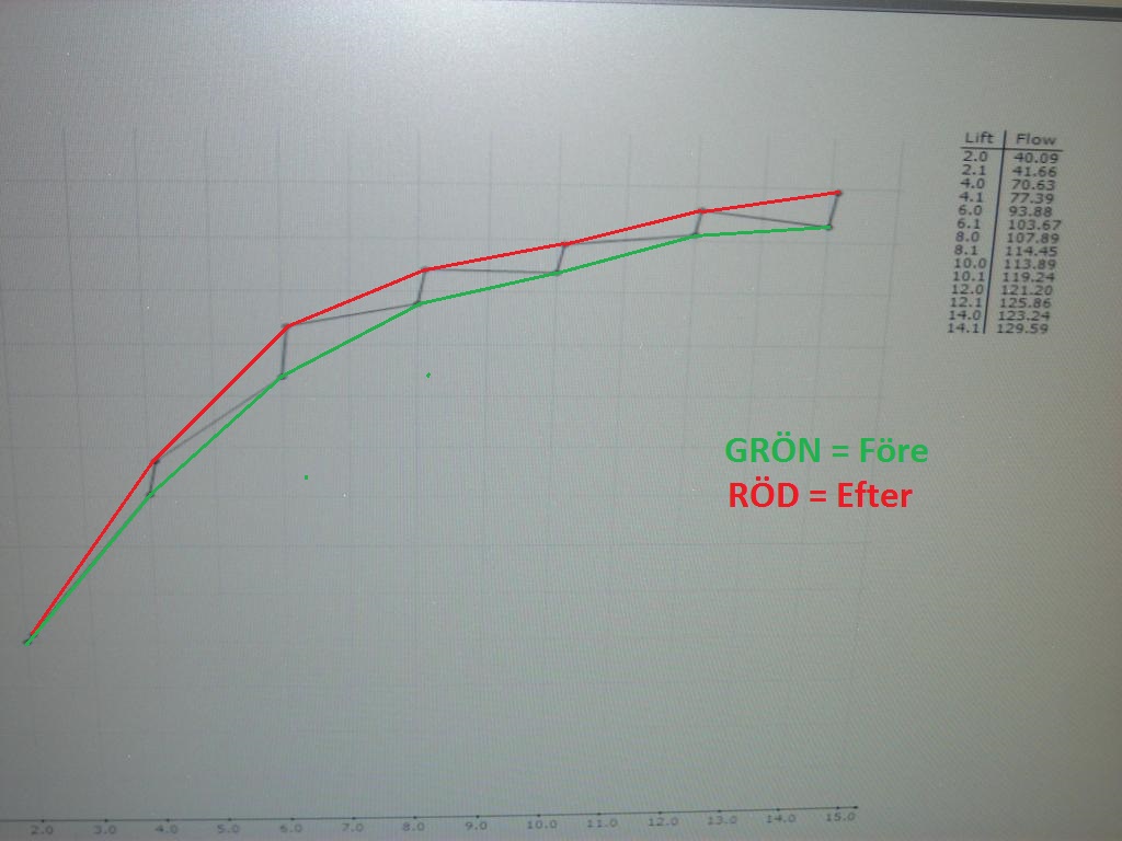 flöde.jpg, 118.95 kb, 1024 x 768