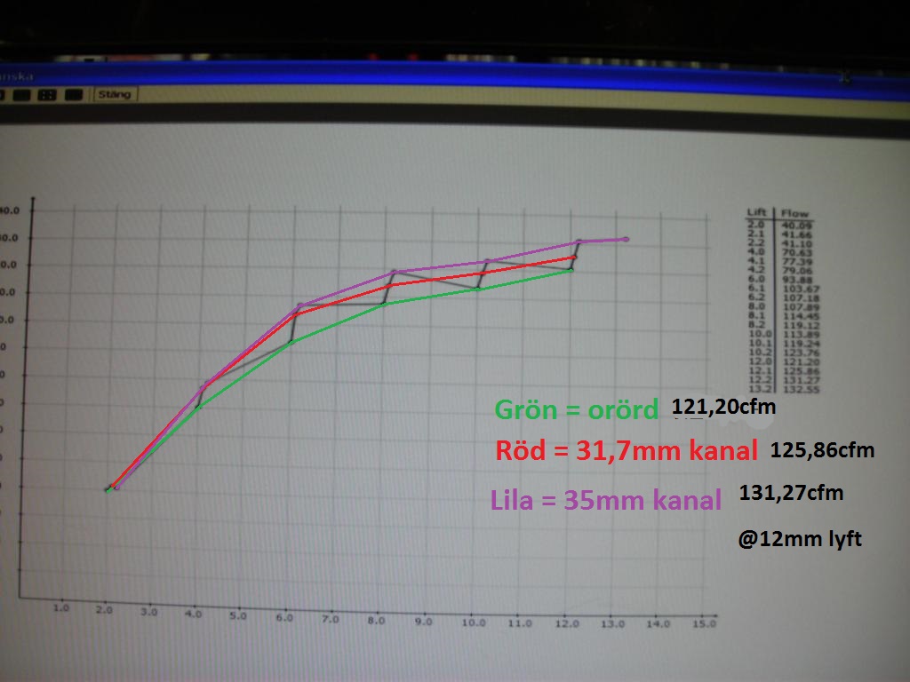 flöde2.jpg, 114.35 kb, 1024 x 768