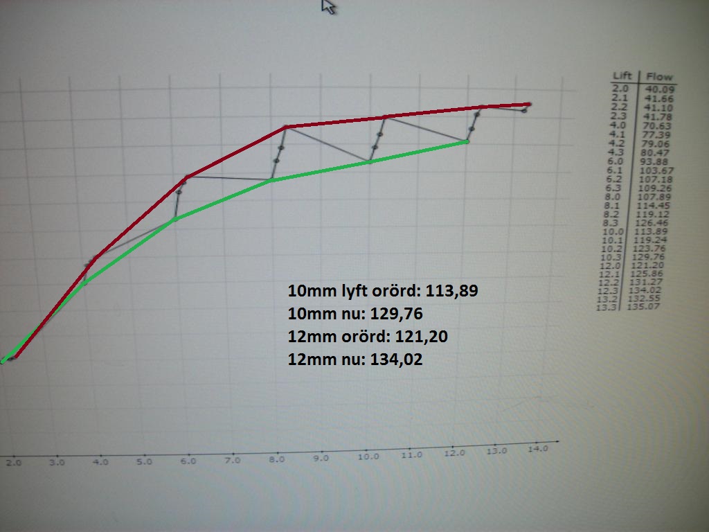 flöde3.jpg, 111.09 kb, 1024 x 768