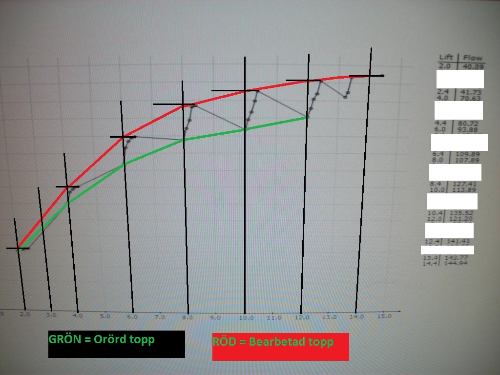 flöde4.jpg, 160.15 kb, 1024 x 768