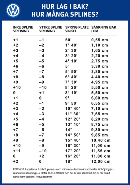 sankningstabell.jpg, 156.87 kb, 420 x 595