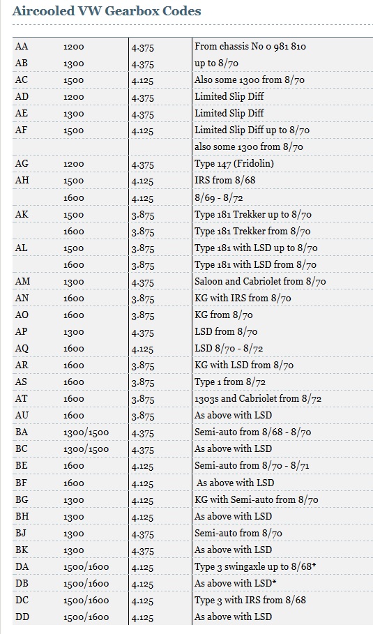 utväxlingar vw.jpg, 195.02 kb, 535 x 909