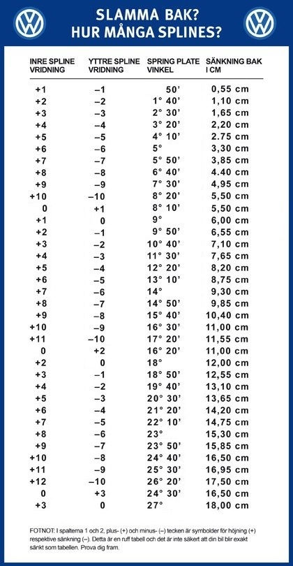 3splinestabell.jpg, 110.05 kb, 420 x 810