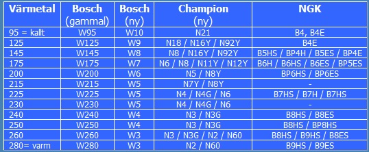 värmetal.jpg, 73.6 kb, 538 x 222