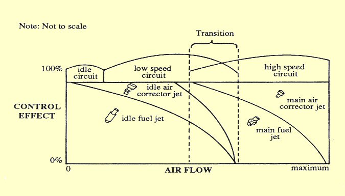 weber_flow_chart.jpg, 36.2 kb, 675 x 385