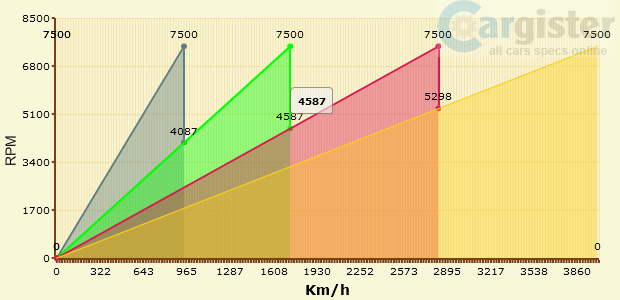 gear.png, 33.35 kb, 620 x 300