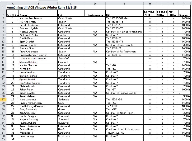 anmälningar ace.JPG, 168.85 kb, 809 x 594