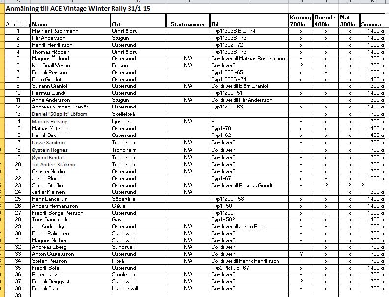 ACE Vintage Rally 2015.jpg, 172.42 kb, 792 x 605