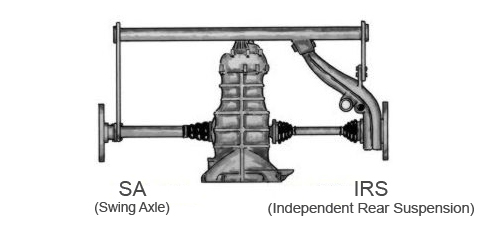 IRS vs SwingAxle.jpg, 52.7 kb, 488 x 231