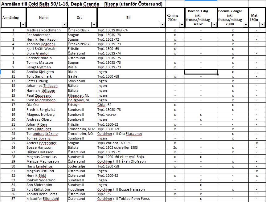 anmälning cold balls 7dec.JPG, 179.91 kb, 863 x 656