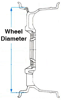 wheel_diameter.gif, 19.28 kb, 218 x 349