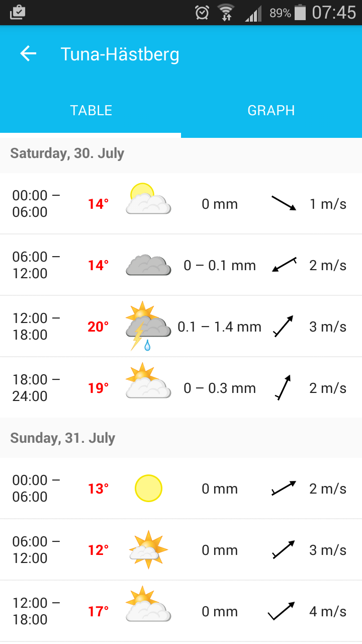 Screenshot_2016-07-29-07-45-25.png, 126.42 kb, 720 x 1280