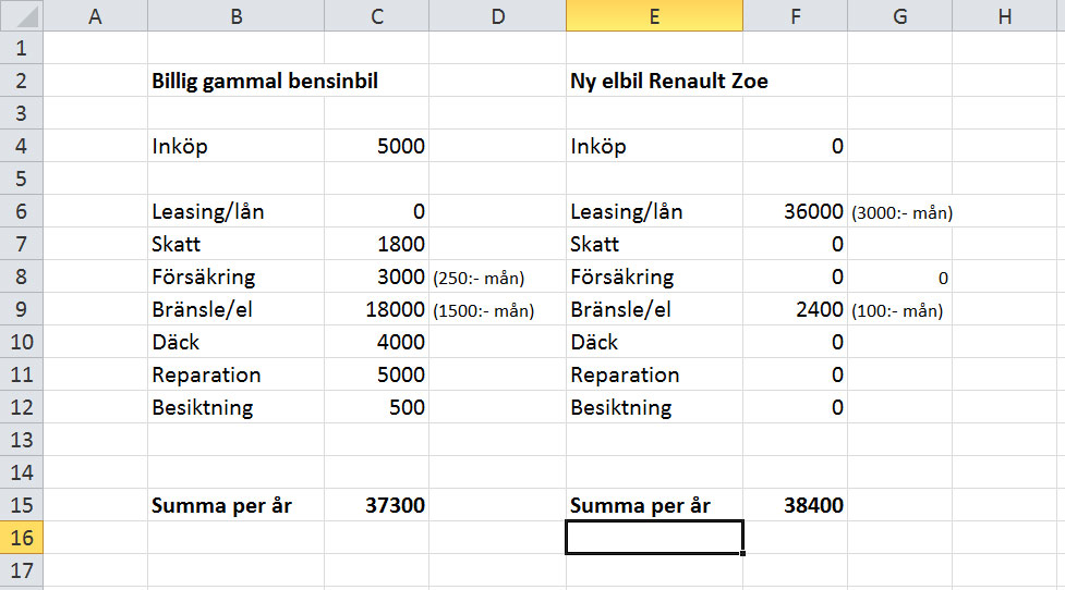 ekonomi-fossil-el-elbil.jpg, 99.69 kb, 977 x 542