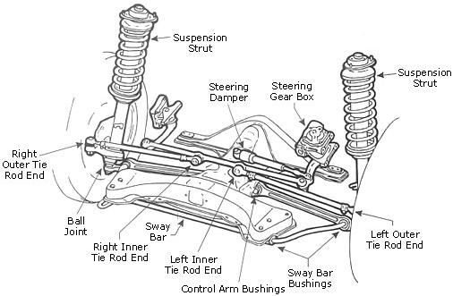 SB-Suspension-Diagram.jpg, 30.7 kb, 506 x 331