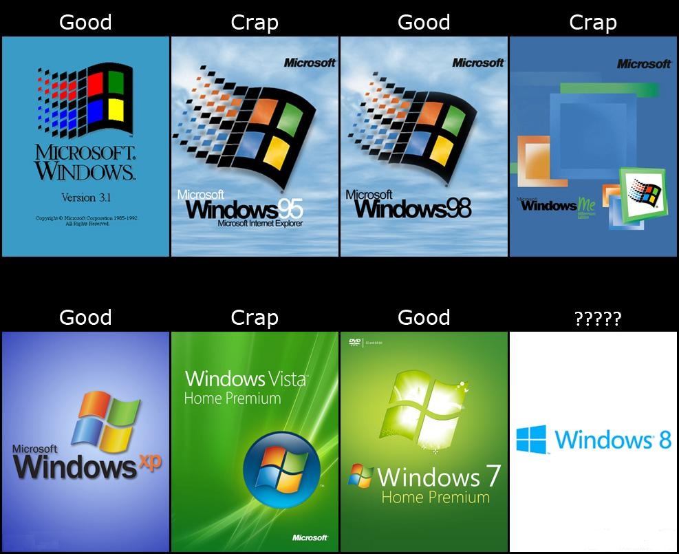 Windows8 (What_To_Expectwtmk.jpg, 162.37 kb, 987 x 805