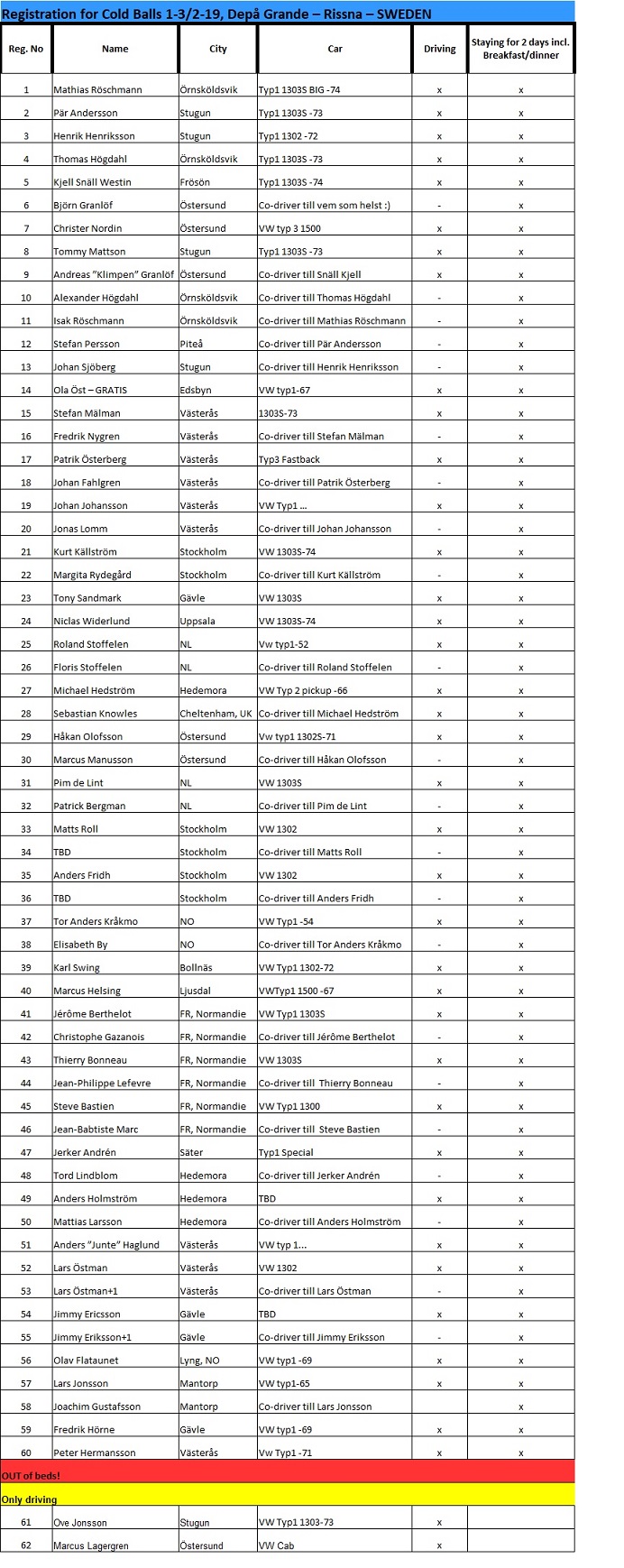 Cold balls registration 180930.jpg, 372.21 kb, 692 x 1738