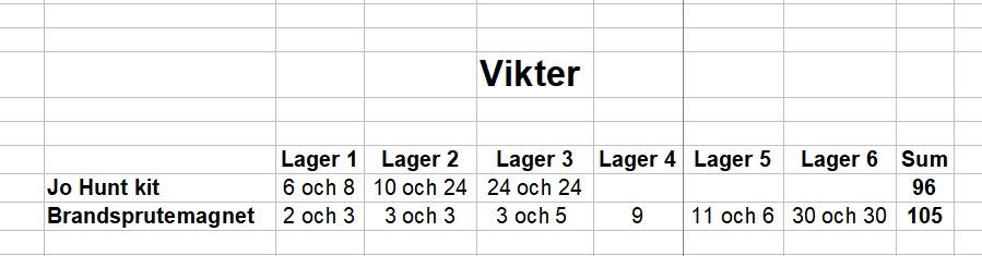 Skärmklipp.JPG, 45.83 kb, 899 x 235