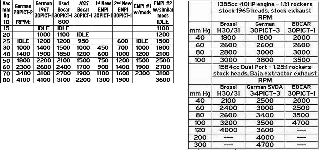 Vakuumvarden_tabell.png, 392.55 kb, 1028 x 487