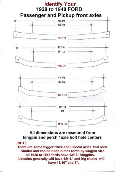 axle chart.jpg, 34.33 kb, 436 x 600
