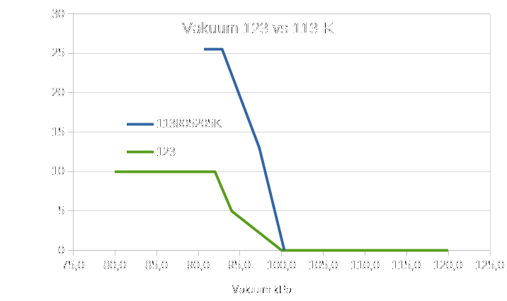 205k_vs_123.png, 20.26 kb, 716 x 425