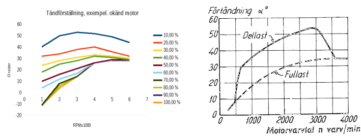 Graf_Exempel_tandkurvor.png, 68.13 kb, 709 x 270