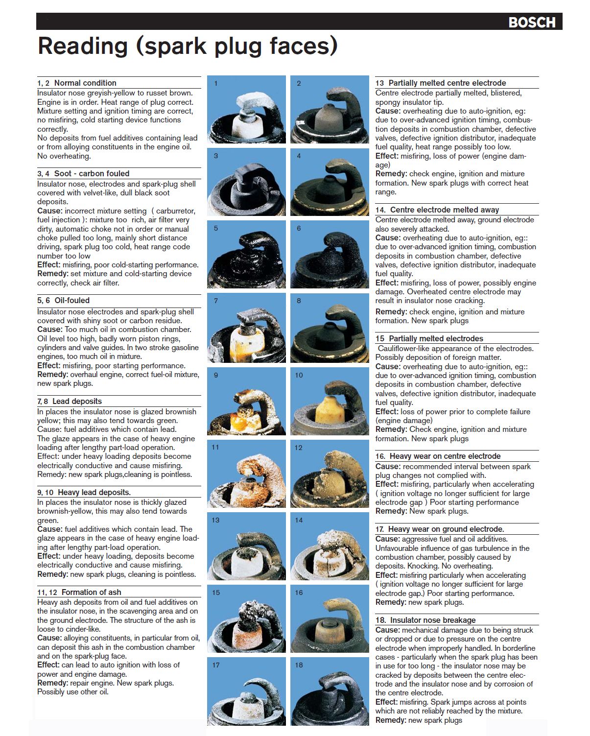 Bosch-Spark-Plug-reading.jpg, 455.58 kb, 1205 x 1503