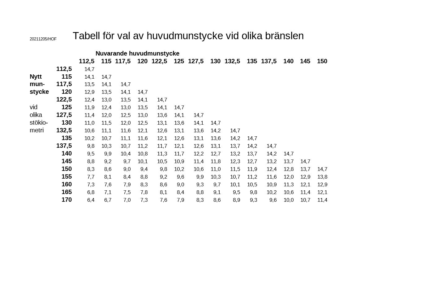 Huvudmunstycken.jpg, 173.46 kb, 1403 x 992