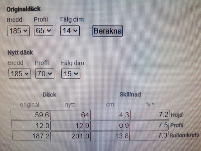 Däck.jpg, 152.69 kb, 646 x 485